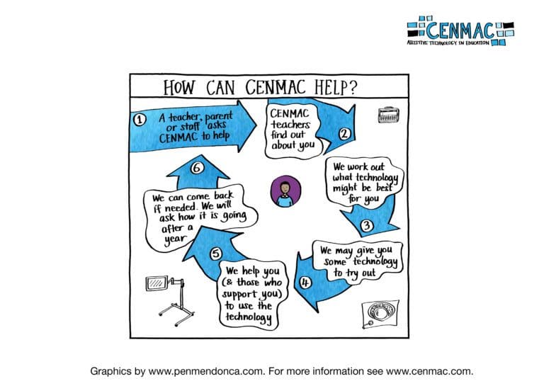 Parent Feedback - CENMAC