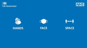 Symbols for hands face distance