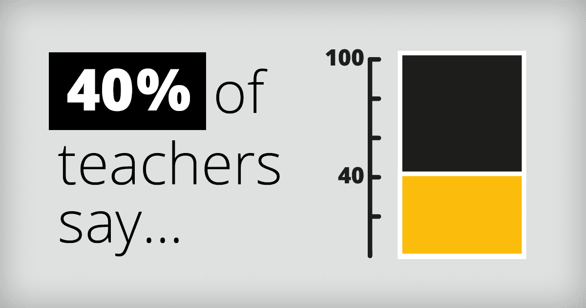 Three things we learnt from teachers in the Pearson School Report by
