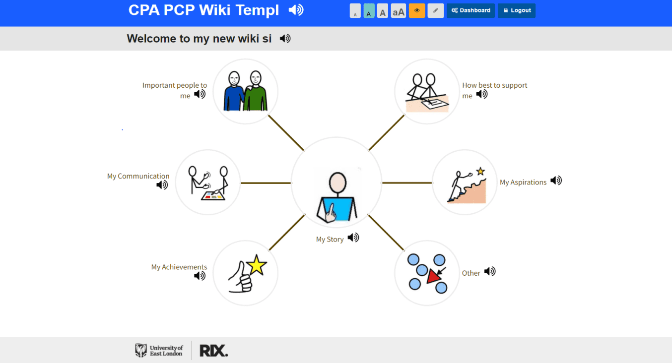 CPA PCP Wiki Template