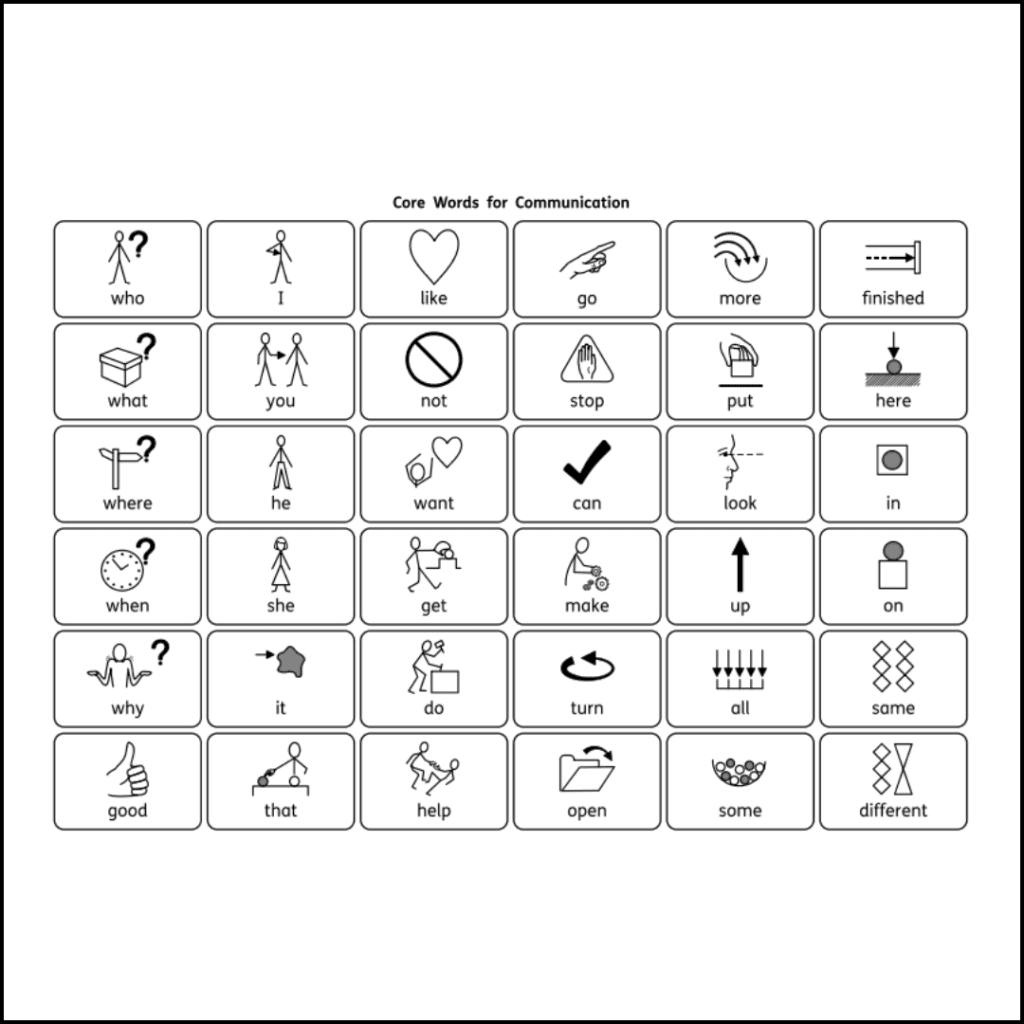 CENMAC Core Words for Communication CENMAC Core Words for Communication