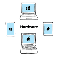 Access Hardware Access Hardware
