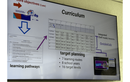 Curriculum learning pathways Curriculum learning pathways