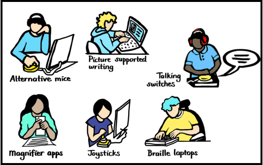 Alternative mice, Picture supported writing, Talking switches, Magnifier apps, Joysticks, Braille laptops