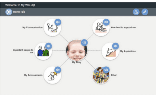 Example of a Rix Wiki