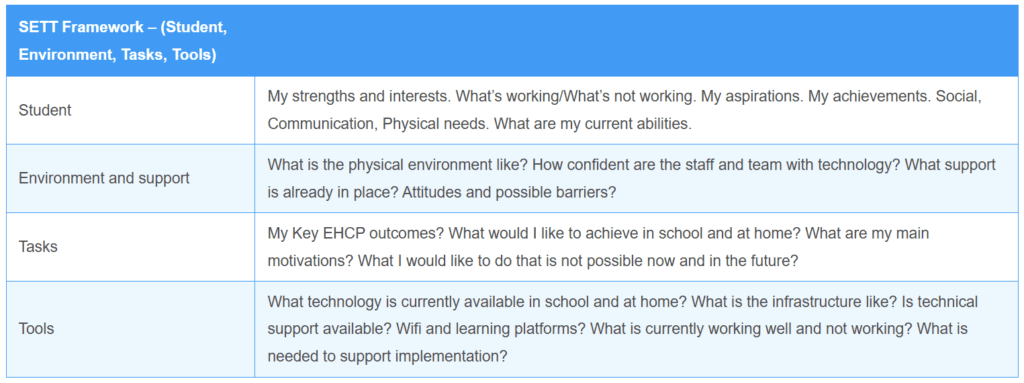 SETT Framework - Student, Environment, Tasks, Tools SETT Framework - Student, Environment, Tasks, Tools